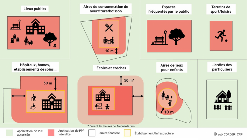 interdiction d'utilisation de PPP dans les espaces verts