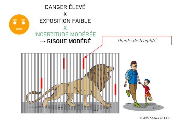 Notion de risque : incertitude modérée - risque modéré