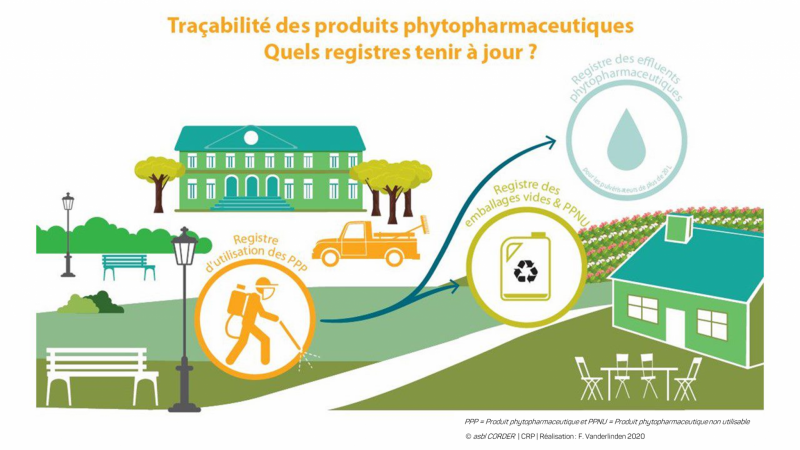 Tenue des différents registres par les gestionnaires d'espaces verts