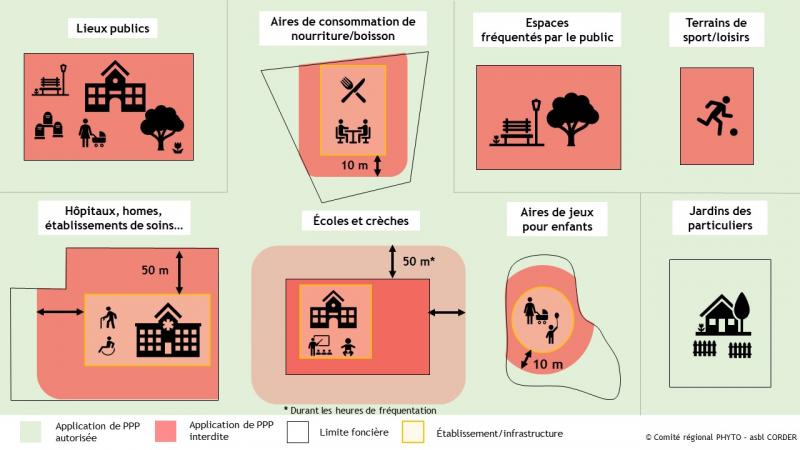 Interdiction d'utilisation de PPP dans les espaces verts