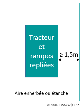 Schéma de la distance minimale autour du tracteur