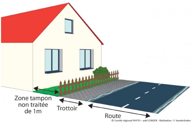 Schéma de la largeur de la zone tampon à proximité d'un trottoir chez un particulier