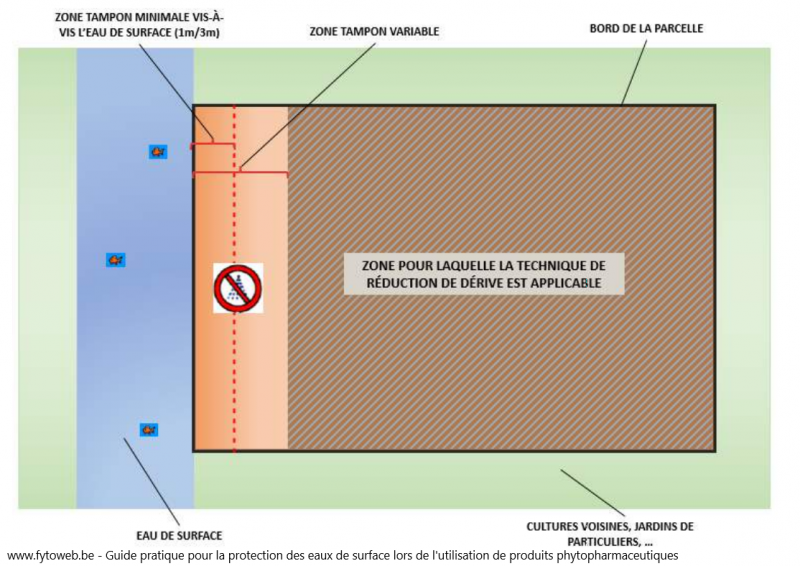 Zone Tampon - Guide Fytoweb